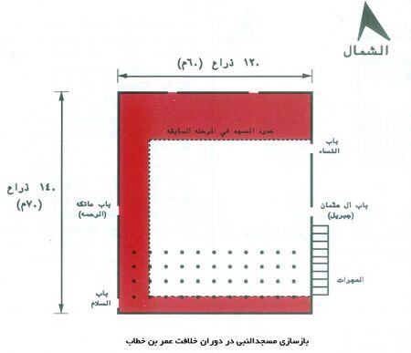 ترميم المسجد النبوي في عهد خلافة عمر بن الخطاب