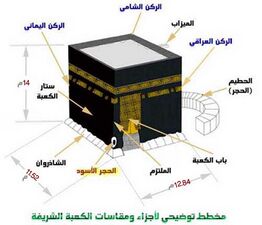 موقع الشاذروان من الكعبة وتوابعها.