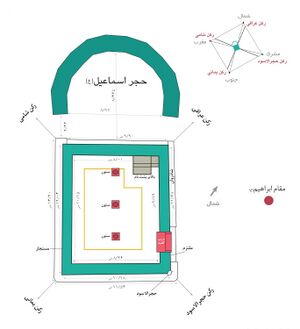 ارکان کعبه.jpg