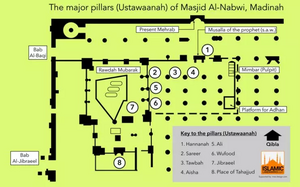نقشه مسجدالنبی و ستون‌های آن.webp